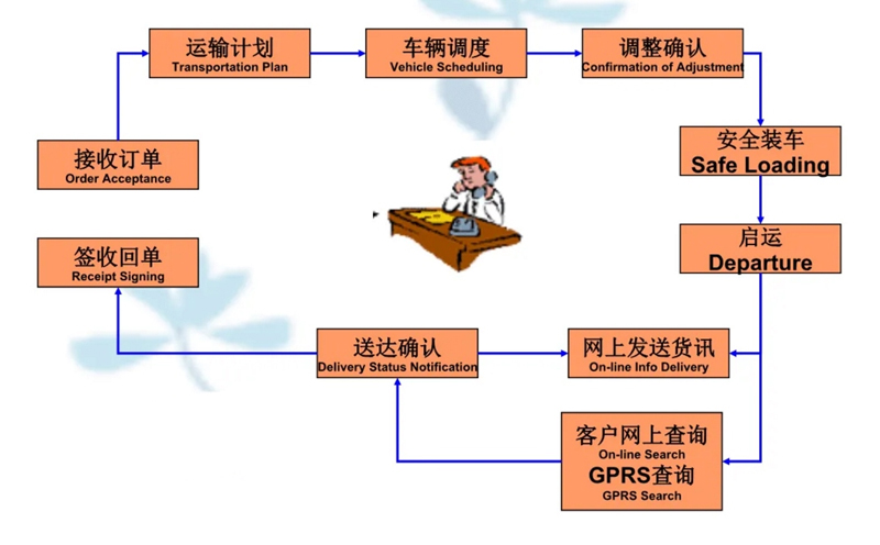 张家港到保定货运公司